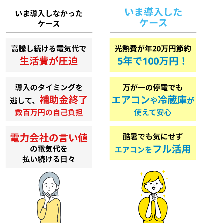 いま導入しなかったケース：高騰し続ける電気代で生活費が圧迫。導入のタイミングを逃して、補助金終了数百万円の自己負担電力会社の言い値の電気代を払い続ける日々／いま導入したケース：光熱費が年20万円節約5年で100万円！万が一の停電でもエアコンや冷蔵庫が使えて安心。酷暑でも気にせずエアコンをフル活用。