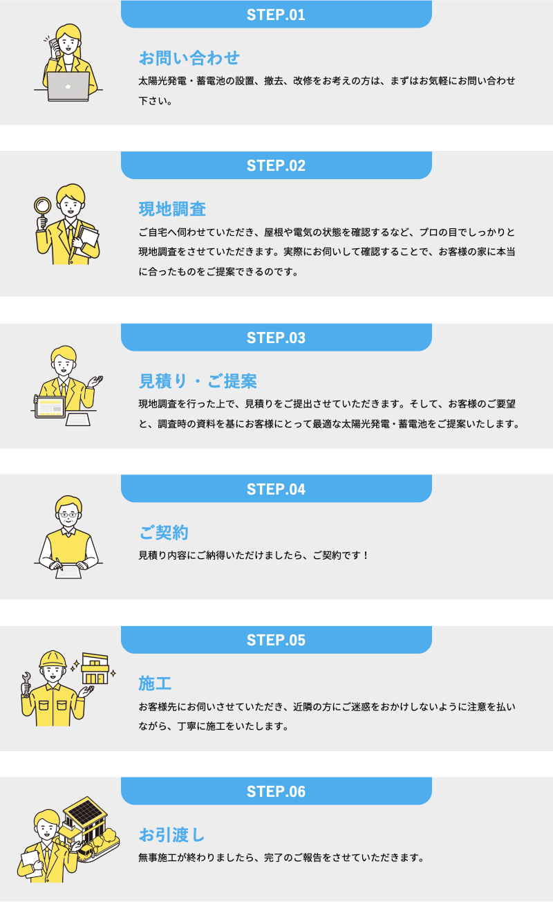 サービスの流れ：お問い合わせ/現地調査/見積もり・ご提案/ご契約/施工/お引越し