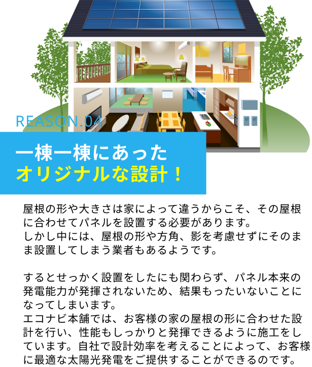 REASON.04　一棟一棟にあったオリジナルな設計！：屋根の形や大きさは家によって違うからこそ、その屋根に合わせてパネルを設置する必要があります。しかし中には、屋根の形や方角、影を考慮せずにそのまま設置してしまう業者もあるようです。するとせっかく設置をしたにも関わらず、パネル本来の発電能力が発揮されないため、結果もったいないことになってしまいます。エコナビ本舗では、お客様の家の屋根の形に合わせた設計を行い、性能もしっかりと発揮できるように施工をしています。自社で設計効率を考えることによって、お客様に最適な太陽光発電をご提供することができるのです。