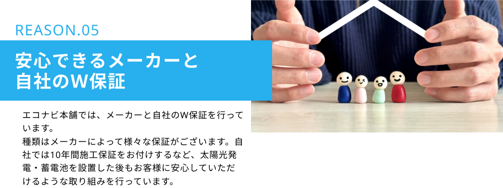 REASON.05　安心できるメーカーと自社のＷ保証：エコナビ本舗では、メーカーと自社のW保証を行っています。種類はメーカーによって様々な保証がございます。自社では10年間施工保証をお付けするなど、太陽光発電・蓄電池を設置した後もお客様に安心していただけるような取り組みを行っています。