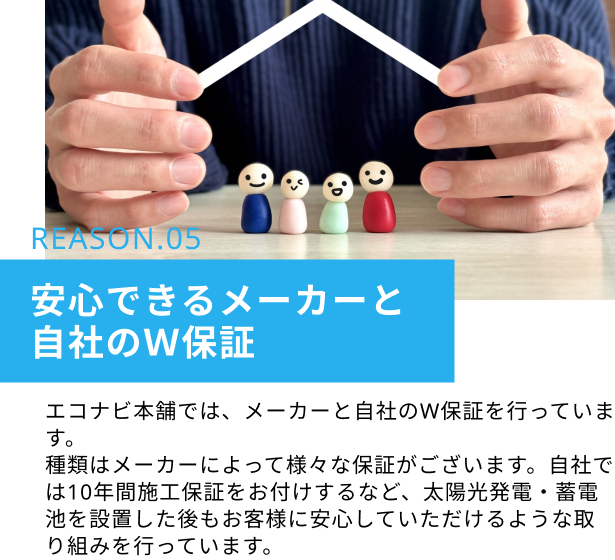 REASON.05　安心できるメーカーと自社のＷ保証：エコナビ本舗では、メーカーと自社のW保証を行っています。種類はメーカーによって様々な保証がございます。自社では10年間施工保証をお付けするなど、太陽光発電・蓄電池を設置した後もお客様に安心していただけるような取り組みを行っています。