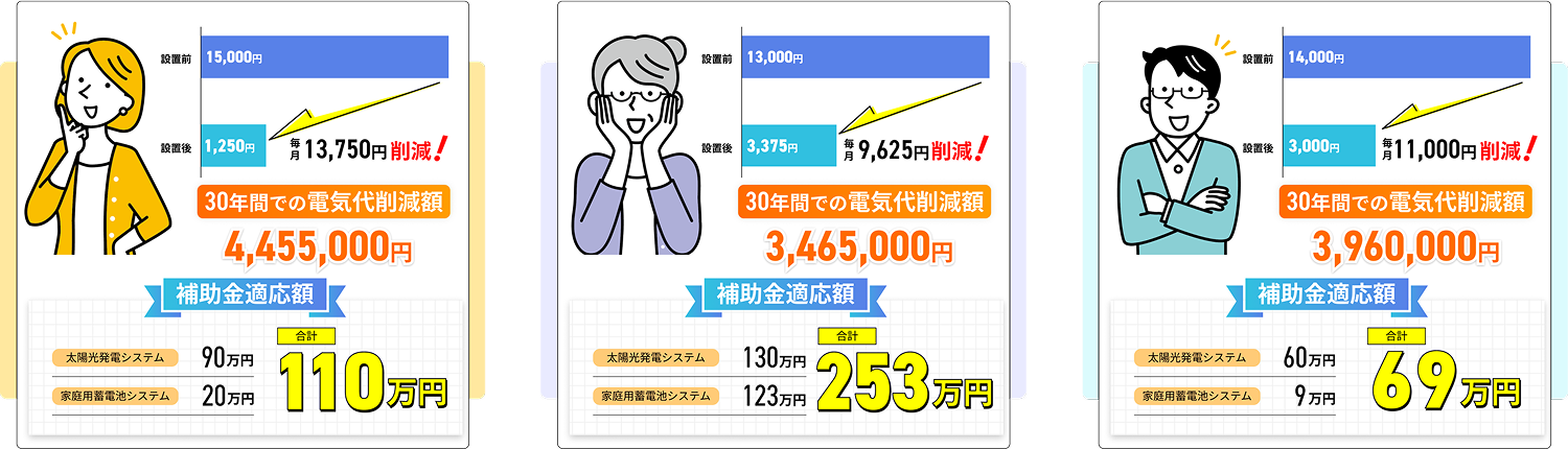 補助金採択事例