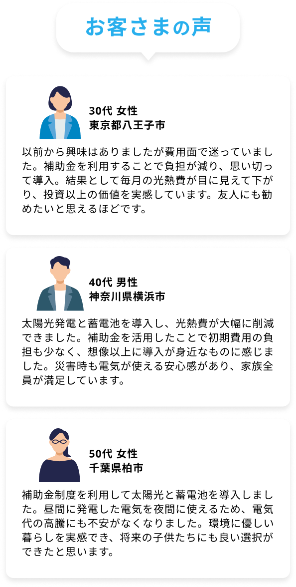 30代 女性 東京都八王子市：以前から興味はありましたが費用面で迷っていました。補助金を利用することで負担が減り、思い切って導入。結果として毎月の光熱費が目に見えて下がり、投資以上の価値を実感しています。友人にも勧めたいと思えるほどです。／40代 男性 神奈川県横浜市：太陽光発電と蓄電池を導入し、光熱費が大幅に削減できました。補助金を活用したことで初期費用の負担も少なく、想像以上に導入が身近なものに感じました。災害時も電気が使える安心感があり、家族全員が満足しています。／50代 女性 千葉県柏市：補助金制度を利用して太陽光と蓄電池を導入しました。昼間に発電した電気を夜間に使えるため、電気代の高騰にも不安がなくなりました。環境に優しい暮らしを実感でき、将来の子供たちにも良い選択ができたと思います。